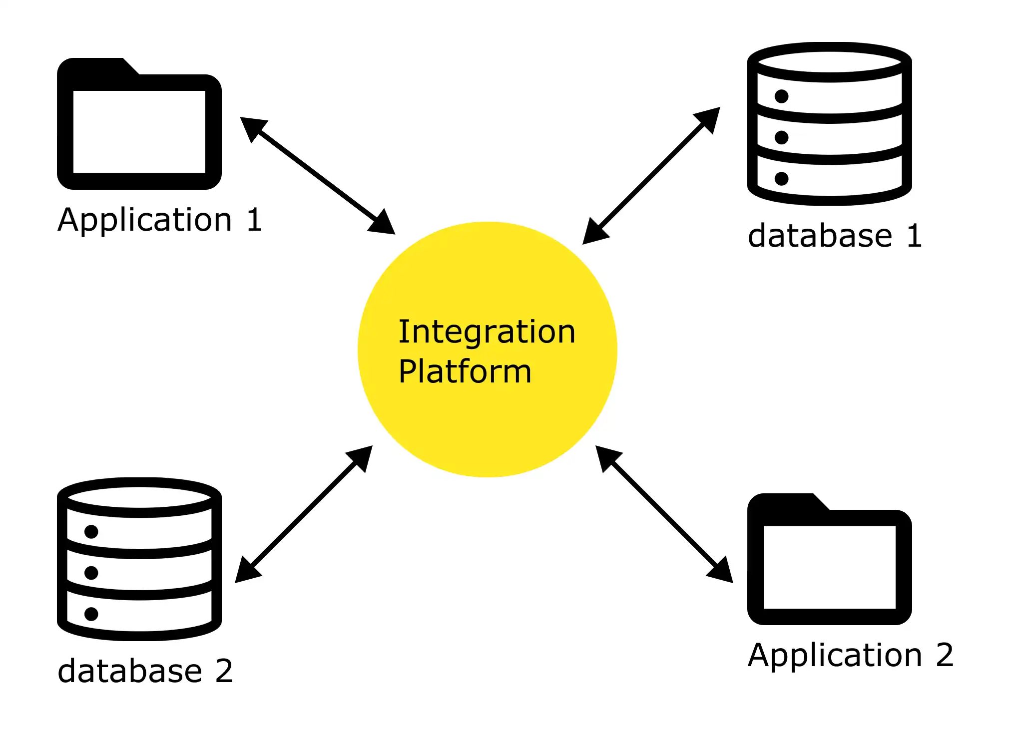 integration platform